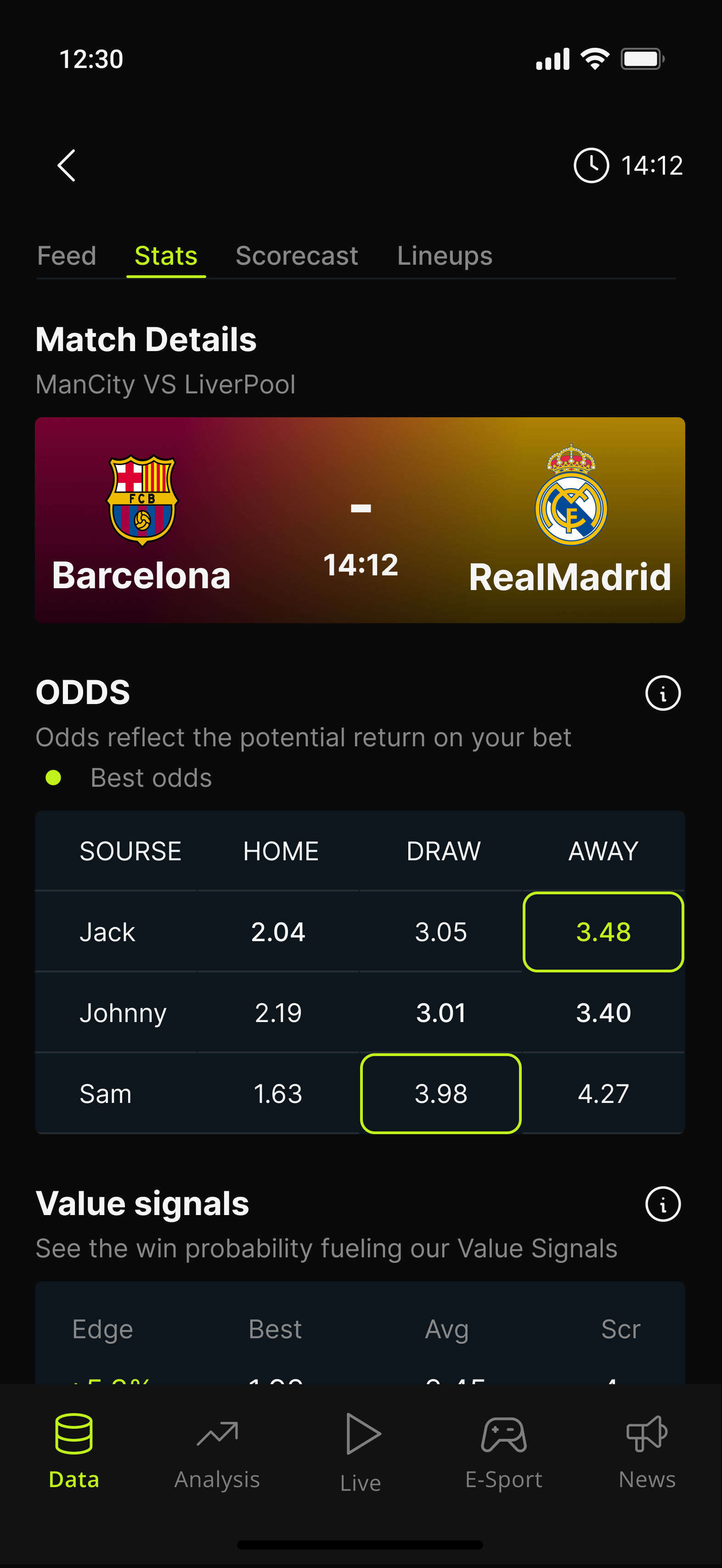 Barcelona vs Real Madrid — Stats